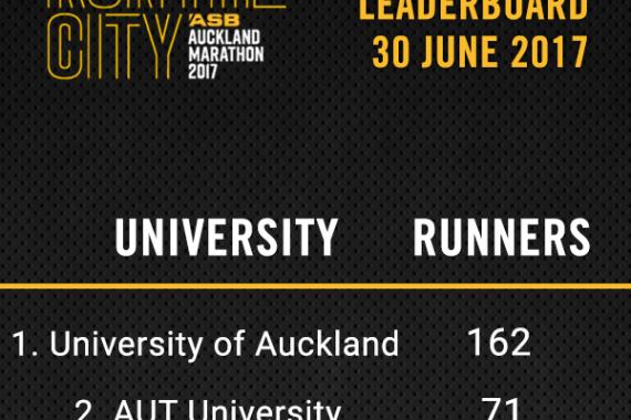 Auckland Marathon Tertiary Cup
